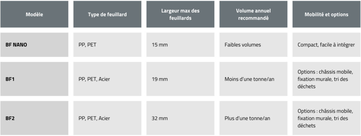 tableau-comparatif-broyeurs-de-feuillards